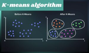 K-means algorithm